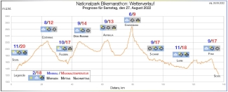Wetterprognose für den 27. August (Stand 26.8.)
